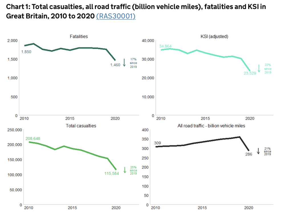 ostorcsapás-követelési statisztikák grafikon