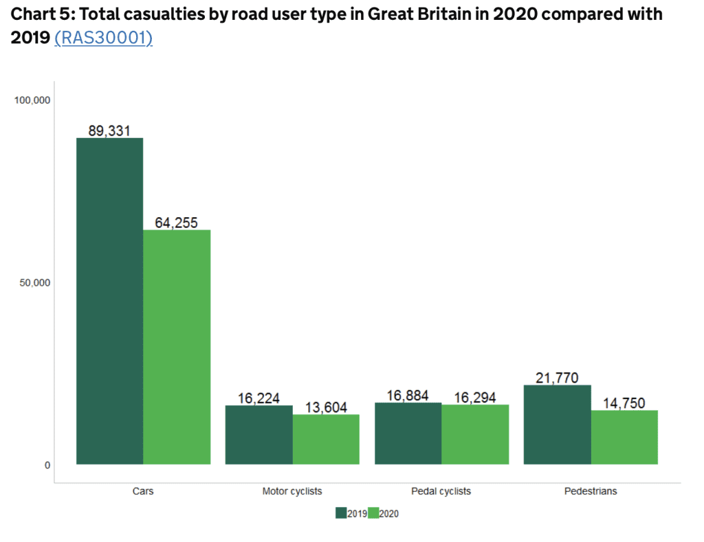 criminal injury payouts for hit and run victims statistics graph