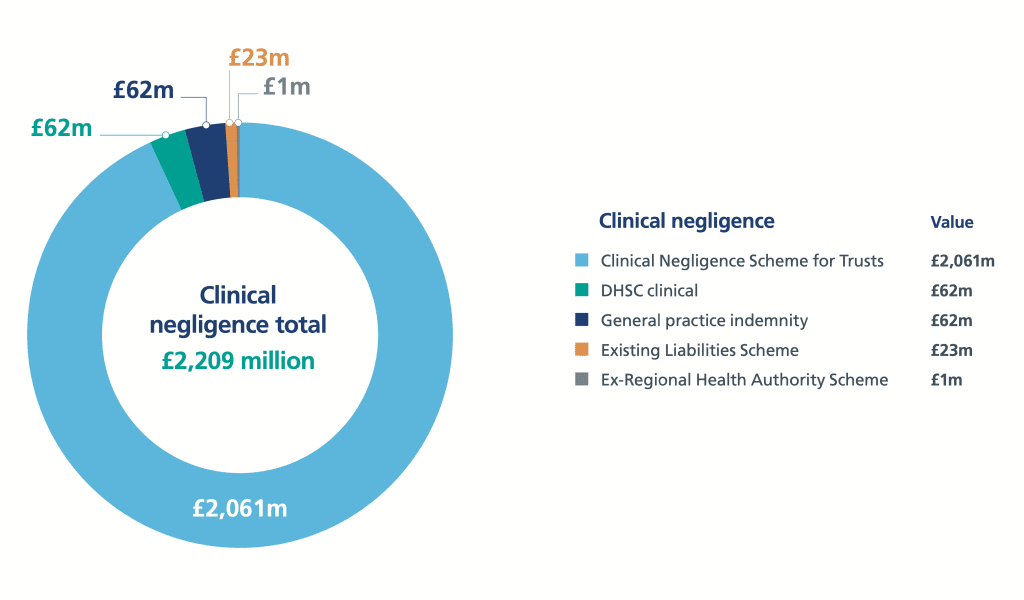 personal injury claims payouts for a birth brian injury statistics graph