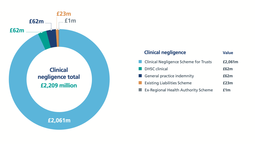 personal injury claims payouts for a botched eyebrow tint statistics graph