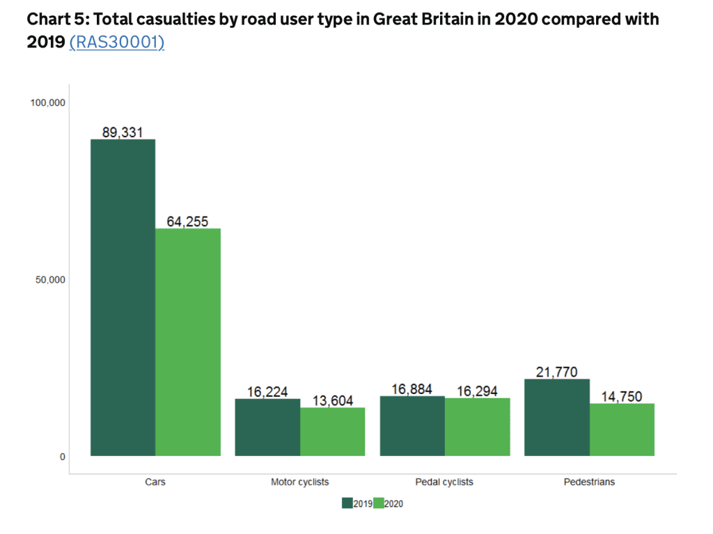 personal injury claims payouts for a broken kneecap statistics graph