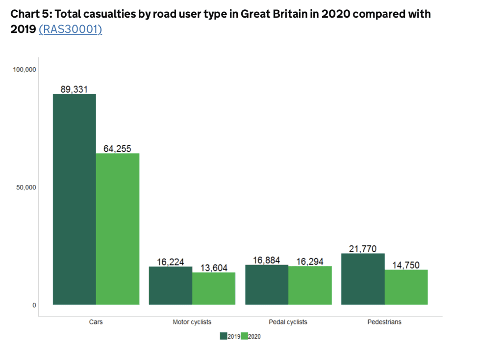 personal injury claims payouts for a broken nose statistics graph