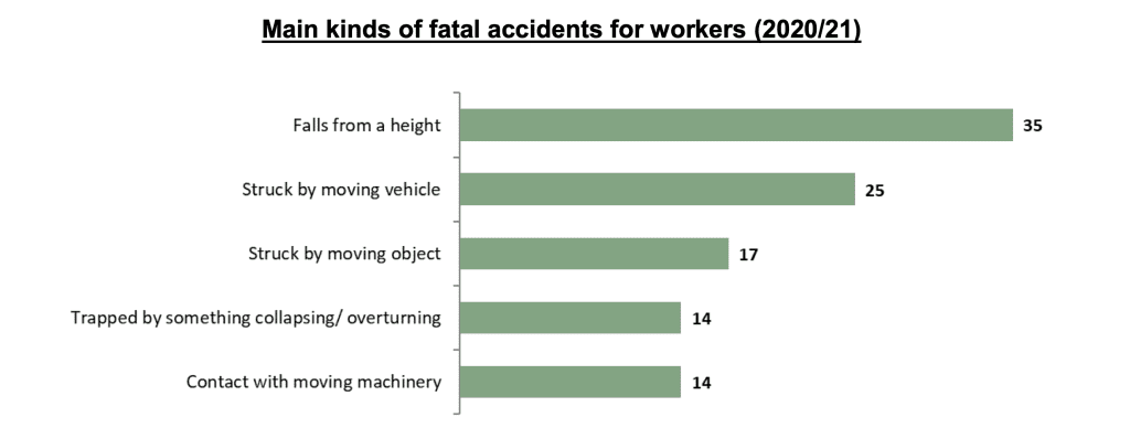 personal injury claims payouts for a broken wrist statistics graph