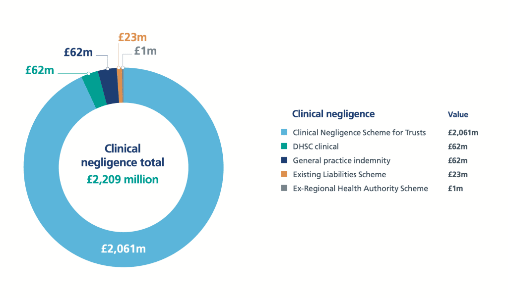 personal injury claims payouts for a crushed foot statistics graph