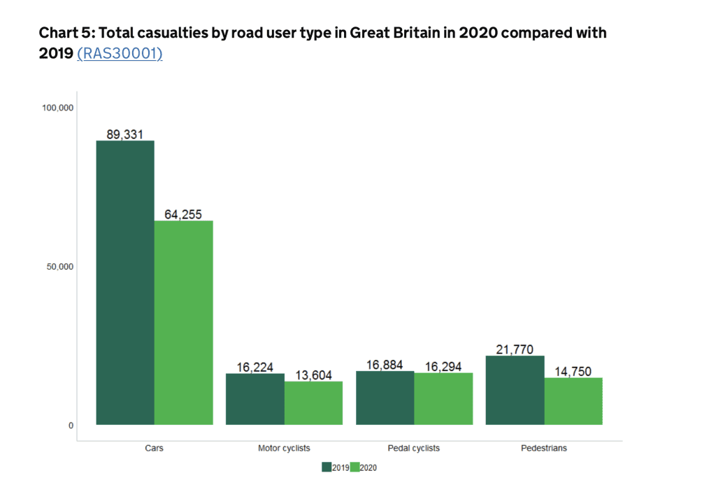 personal injury claims payouts for a fractured forearm statistics graph