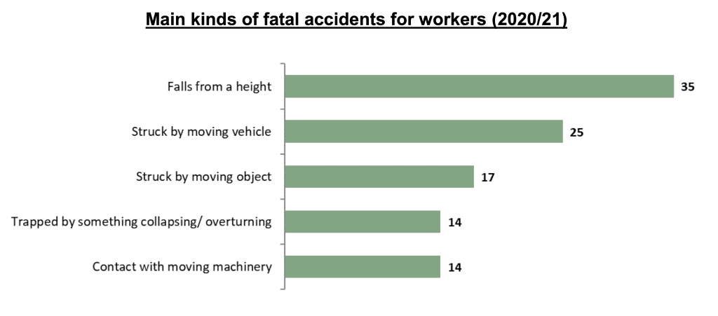 personal injury claims payouts for a horse riding injury statistics graph