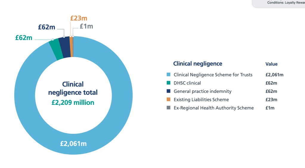 personal injury claims payouts for a lower leg amputation statistics graph