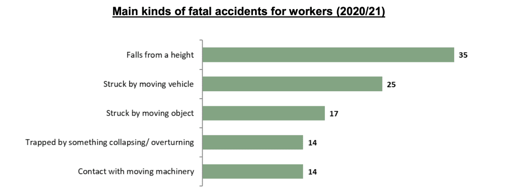 personal injury claims payouts for a pelvis injury statistics graph