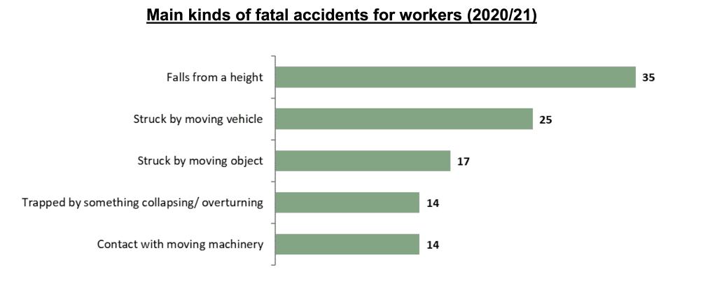 personal injury claims payouts for a radial forearm fracture statistics graph