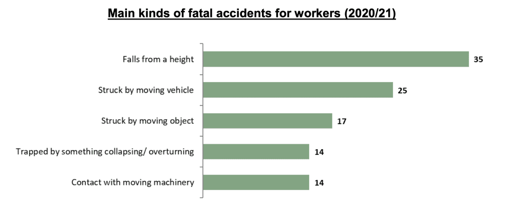 personal injury claims payouts for an amputation below the elbow statistics graph