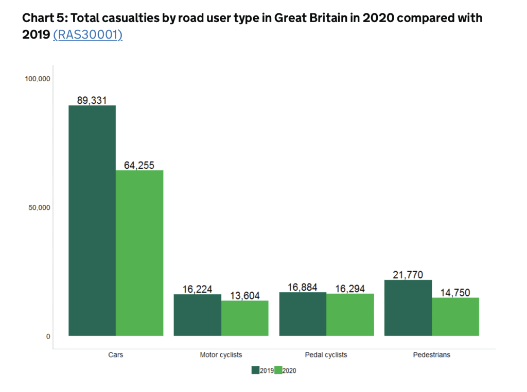 personal injury claims payouts for being hit by a car statistics graph