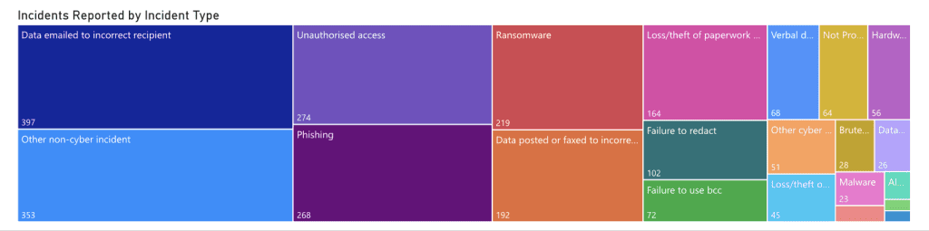 comparison site data breach compare the market data breach statistics graph