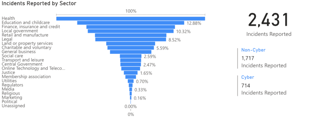 optician data breach statistics graph