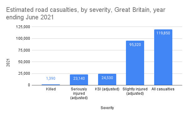 driving lesson crash statistics graph
