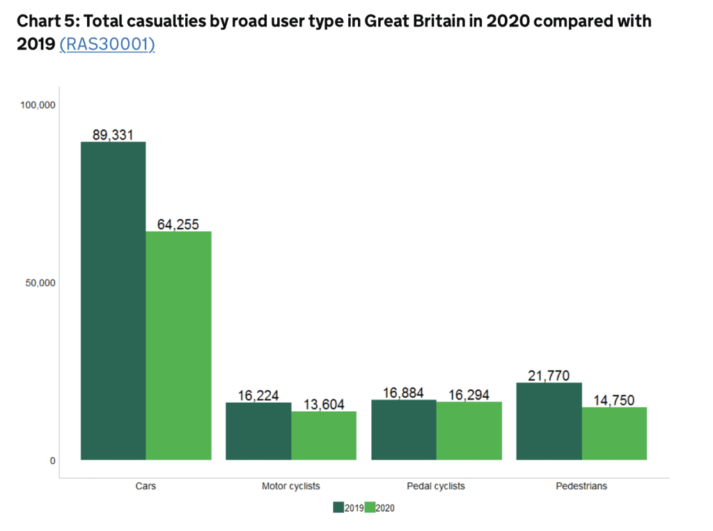 hit and run accident compensation claims statistics graph