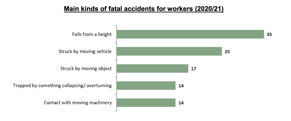 slip at work accident at work claims statistics graph