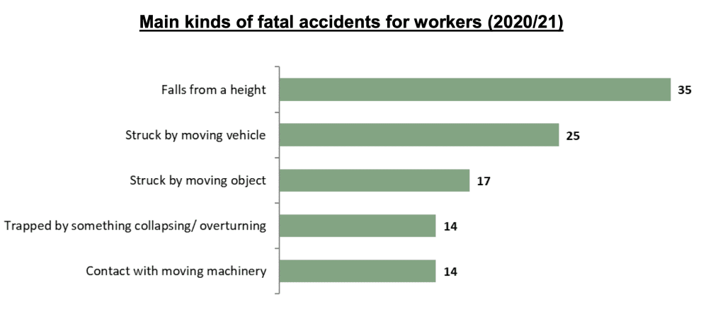 spillage injury claims slipped on liquid statistics graph