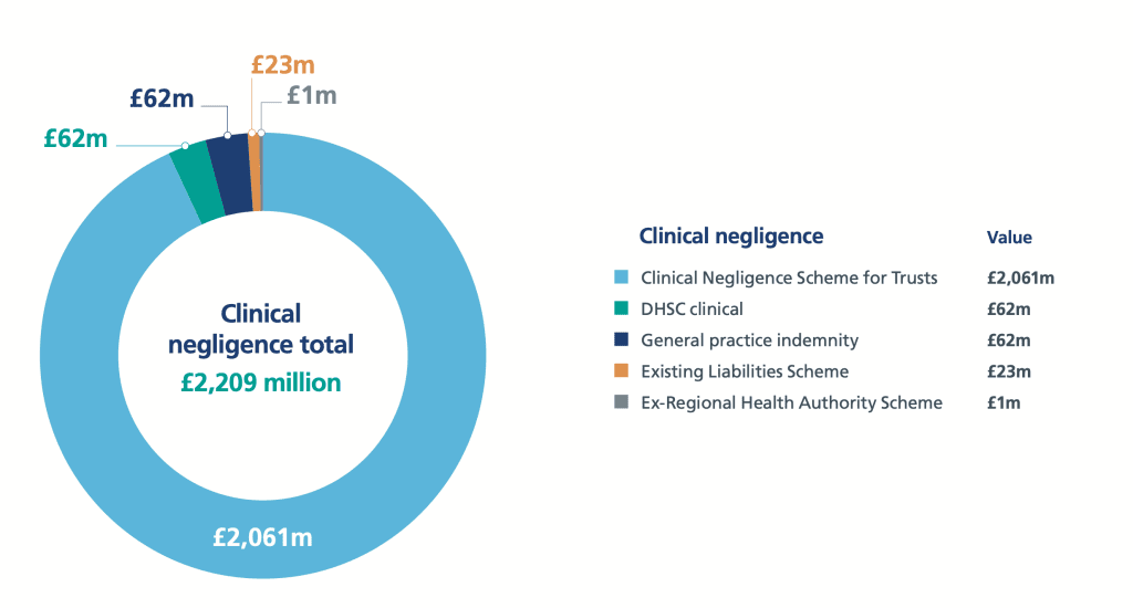 spinal injury compensation payouts UK statistics graph