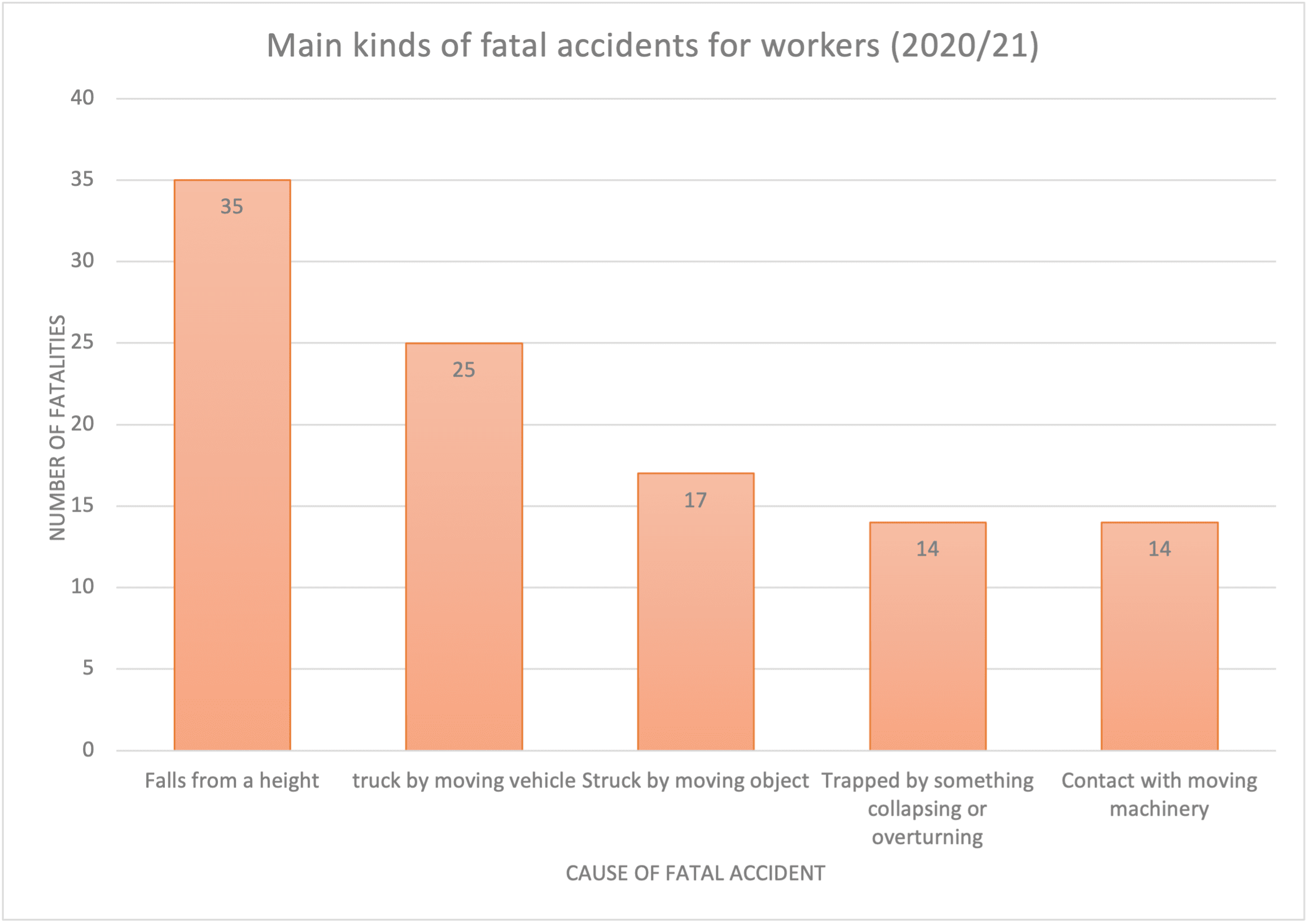 £80,000 Personal Injury Compensation Payout For Work Related Tinnitus Accident Claims