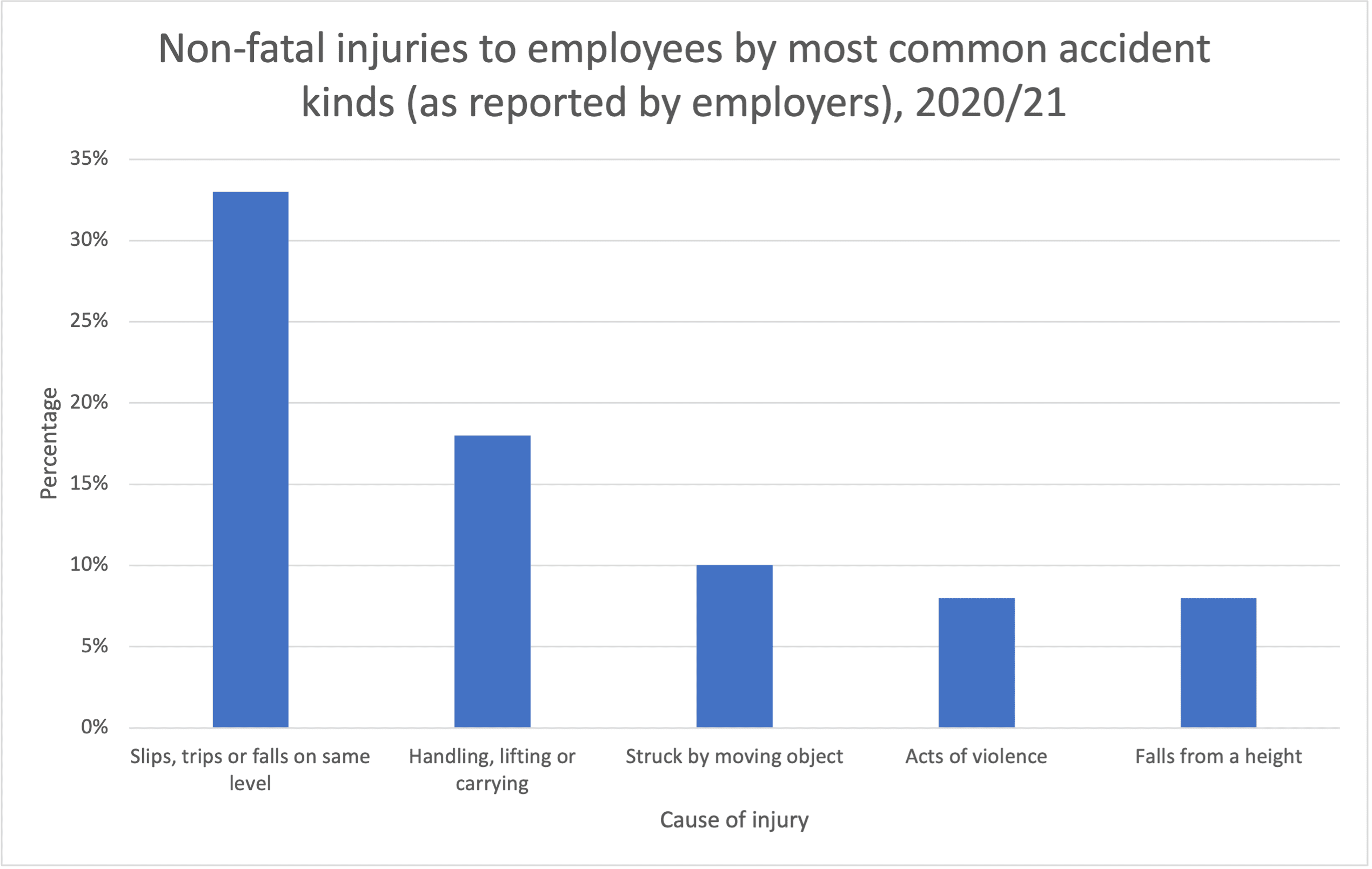 head injury compensation payouts