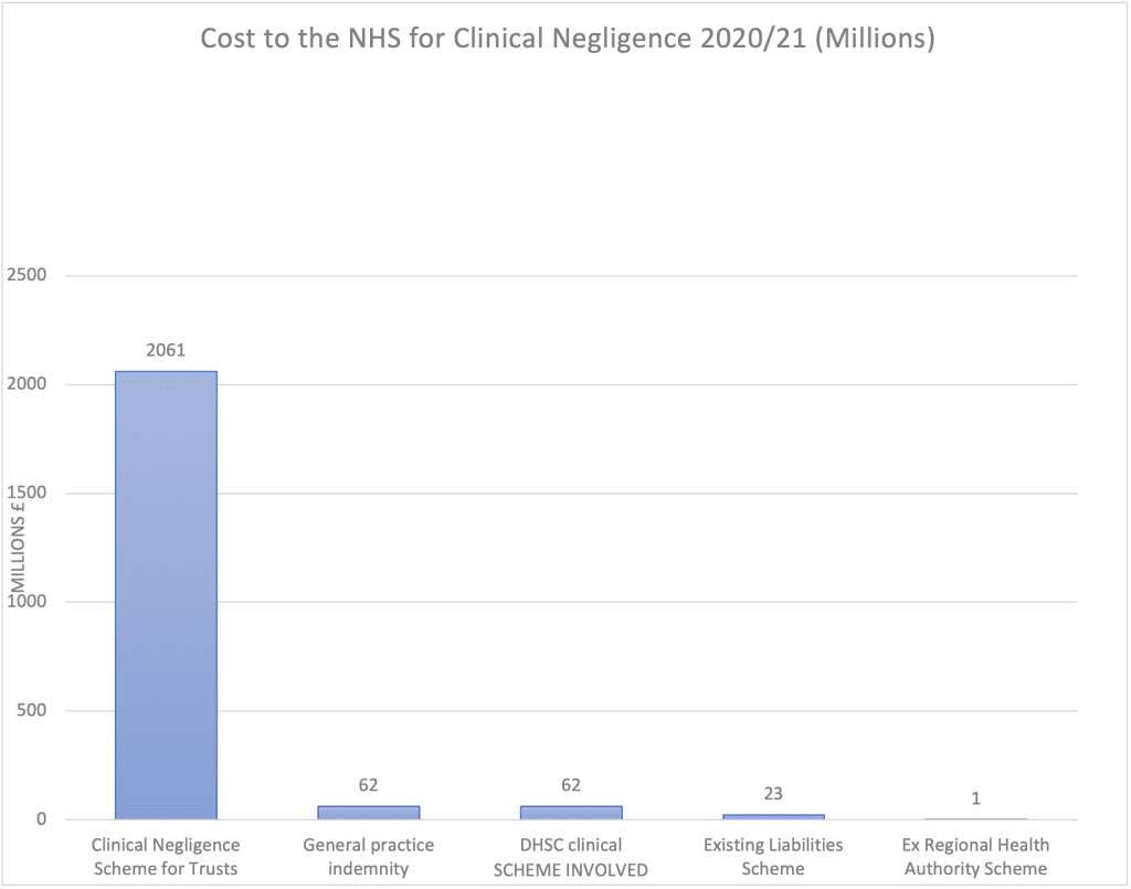 how much compensation for misdiagnosis NHS misdiagnosis* misdiagnosis claims* medical misdiagnosis claims* misdiagnosis compensation misdiagnosis statistics suing the NHS for a misdiagnosis