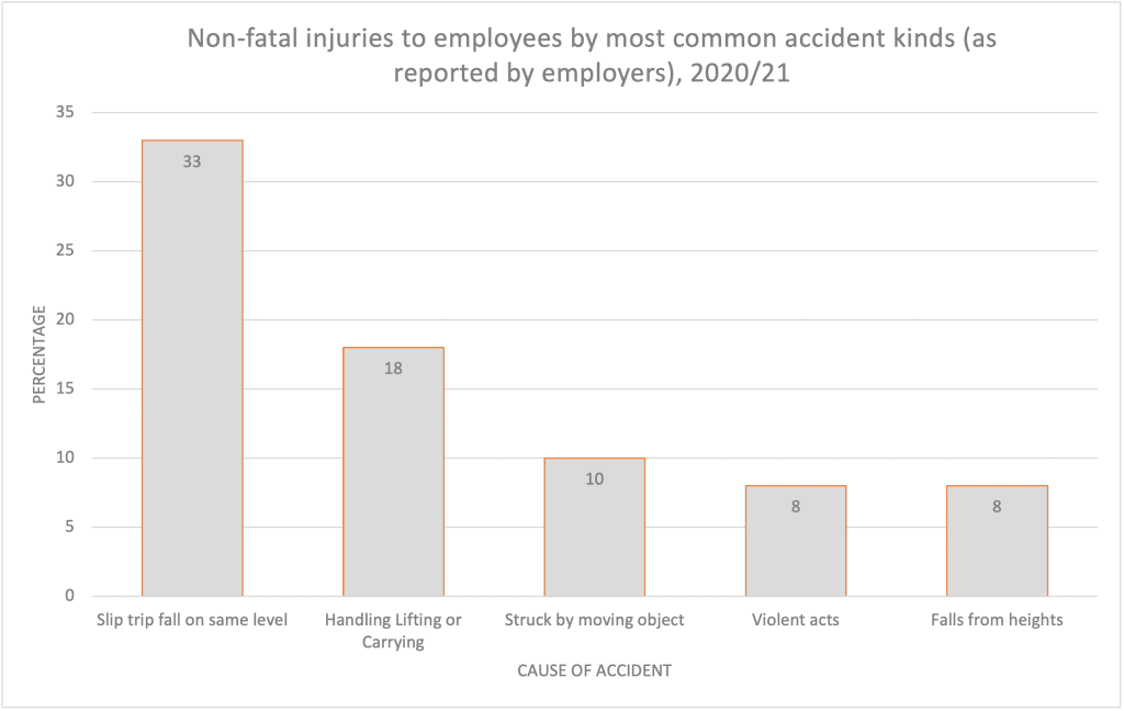 someone tripping and falling trip and fall down trip and fall* fall claim* slip and trip injuries slip and trip claims how much compensation for a fall slip trip and fall claims slip, trip or fall compensation