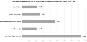 suing your employer for an injury on the job statistics graph