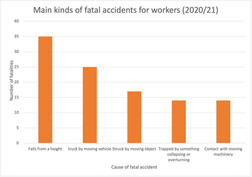 who is responsible for making accident reports reporting accidents and incidents at work* reporting accidents at work* how do you report hazards in the workplace (h2/h3) workplace accident report who has the overall responsibility for recording injuries at work (h2/h3)*