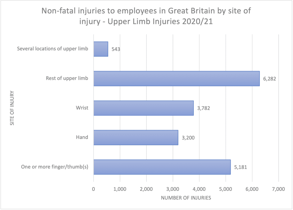 arm injury claim What is the average payout for a broken arm in the UK? [h2/h3] How much compensation do you get for an elbow injury? [h2/h3]