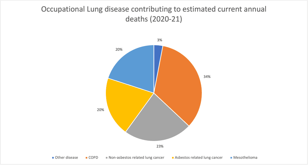 emphysema compensation claims emphysema claims Is emphysema considered a disability? [h2/h3] Can you claim compensation for COPD? [h2/h3]