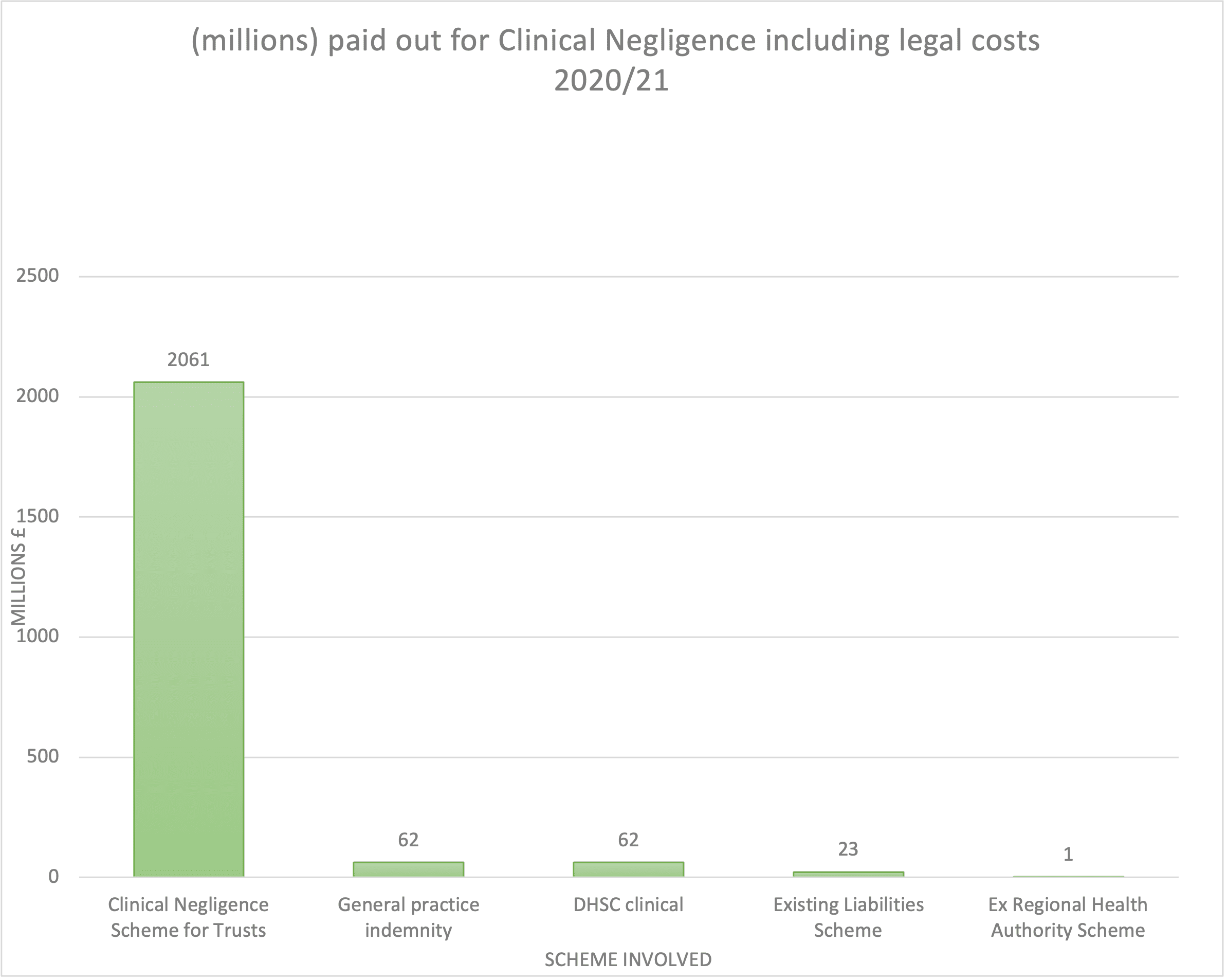 7,500 Compensation Payout for Laser Hair Removal Burn Claim on Genital Area - Case Study – Accident Claims 7,500 Compensation Payout for Laser Hair Removal Burn Claim on Genital Area - Case Study – Accident Claims