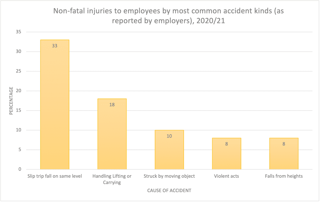 self employed accident at work self employed and unable to work due to an injury injured at work, what benefits can I claim? (h2/h3) injured while working for cash