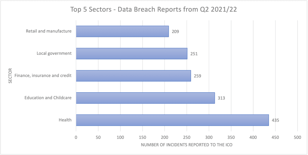 what happens if an employee breaches gdpr data breach claim* what happens if an employee breaches GDPR (h2/h3)* breach of data compensation can my employer give out personal information breach of data protection act by employer