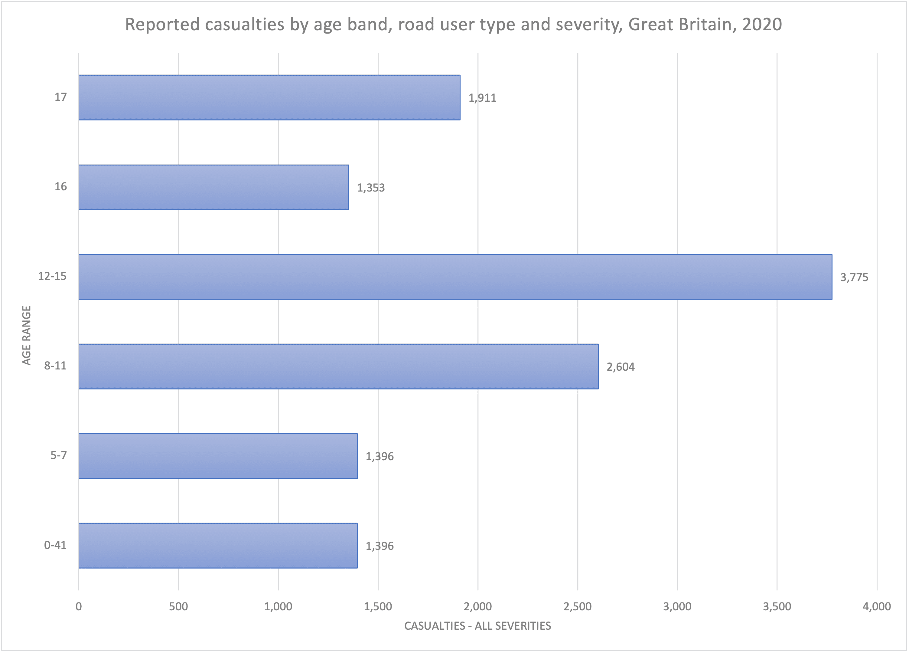 Child Whiplash Claims Guide - How Much Compensation Is My Child Whiplash Injury Claim Worth ...