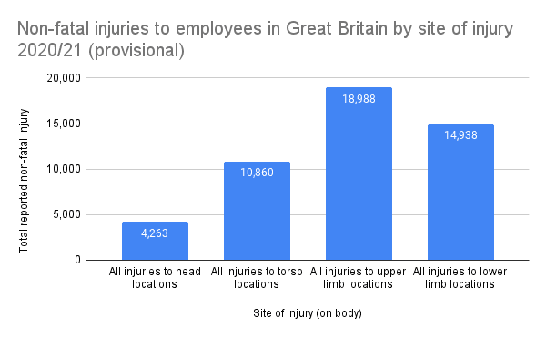 temporary workers' rights statistics graph