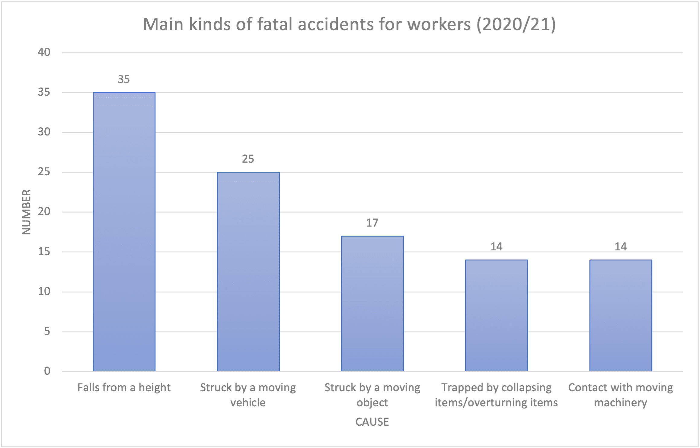 PPE injury statistics [h2/h3] PPE Injury Claims Does PPE protect from injury? [h2/h3]