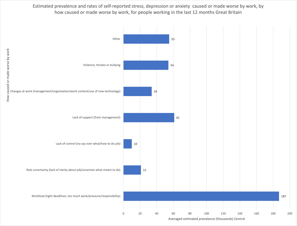  average payout for stress at work in 2022 [h2] average payout for stress at work compensation for stress and anxiety
