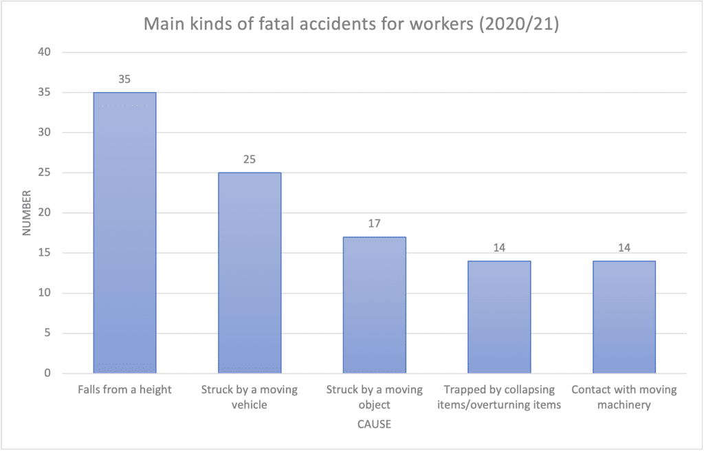  injury at work compensation payouts for 2022 [h2] injury at work compensation overall responsibility for recording injuries at work reporting hazards in the workplace