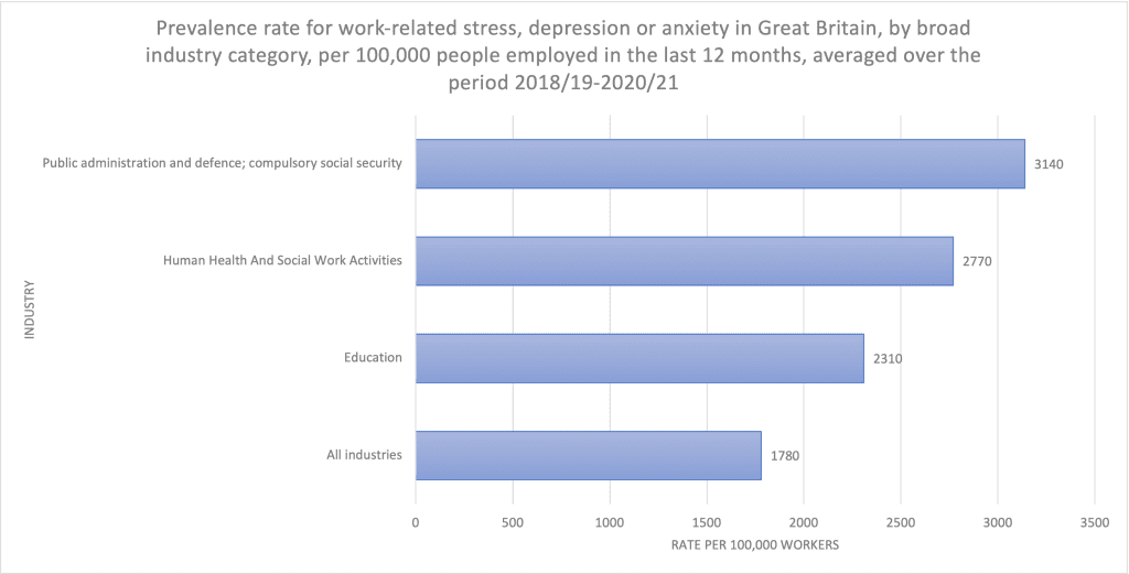  average payout for stress at work in 2022 [h2] average payout for stress at work compensation for stress and anxiety