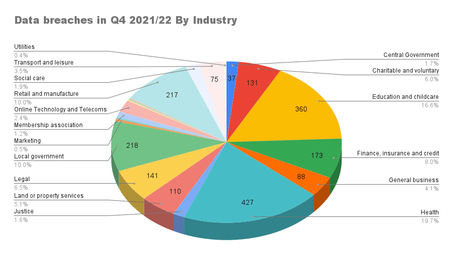 gym data gym data UK"