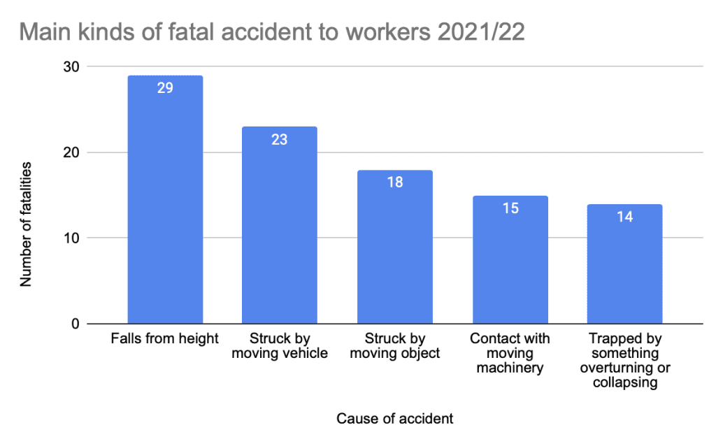 fatal accidents compensation(h3 title) 1. death calculator 2. fatal accidents compensation